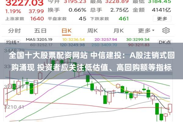 全国十大股票配资网站 中信建投：A股注销式回购涌现 投资者应关注低估值、高回购额等指标