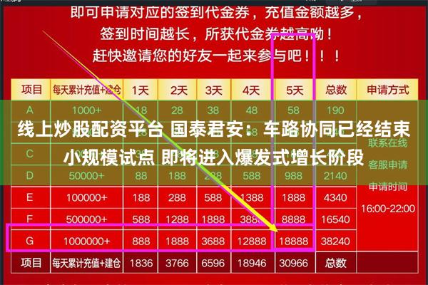 线上炒股配资平台 国泰君安：车路协同已经结束小规模试点 即将进入爆发式增长阶段