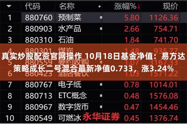 真实炒股配资官网操作 10月18日基金净值：易方达策略成长二号混合最新净值0.733，涨3.24%