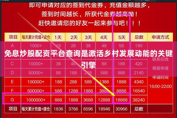 免息炒股配资平台查询是激活乡村发展动能的关键引擎